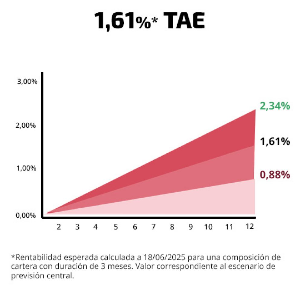 ¿Qué otros escenarios puede contemplar la rentabilidad estimada del fondo?
